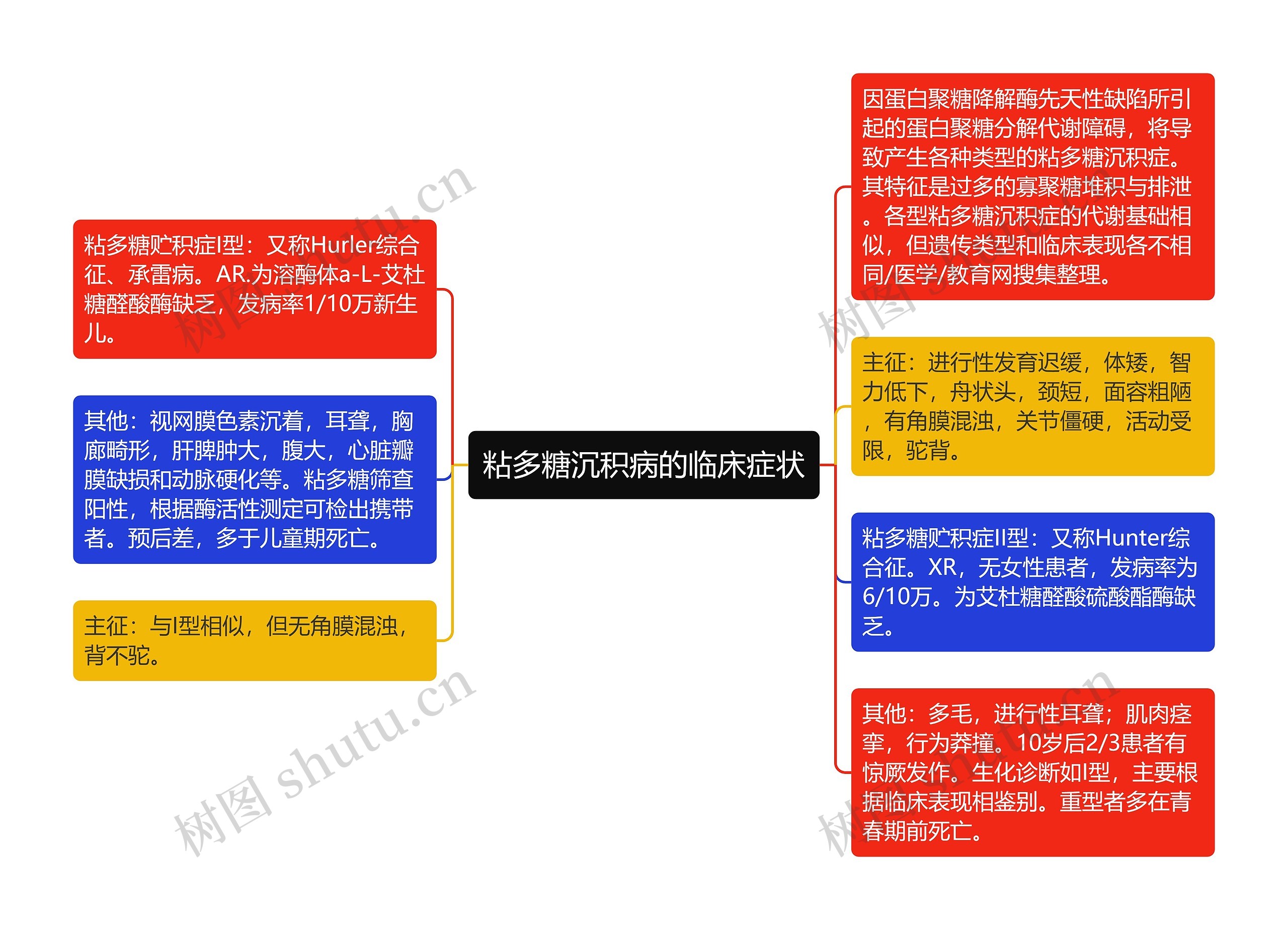 粘多糖沉积病的临床症状 粘多糖沉积病的临床症状