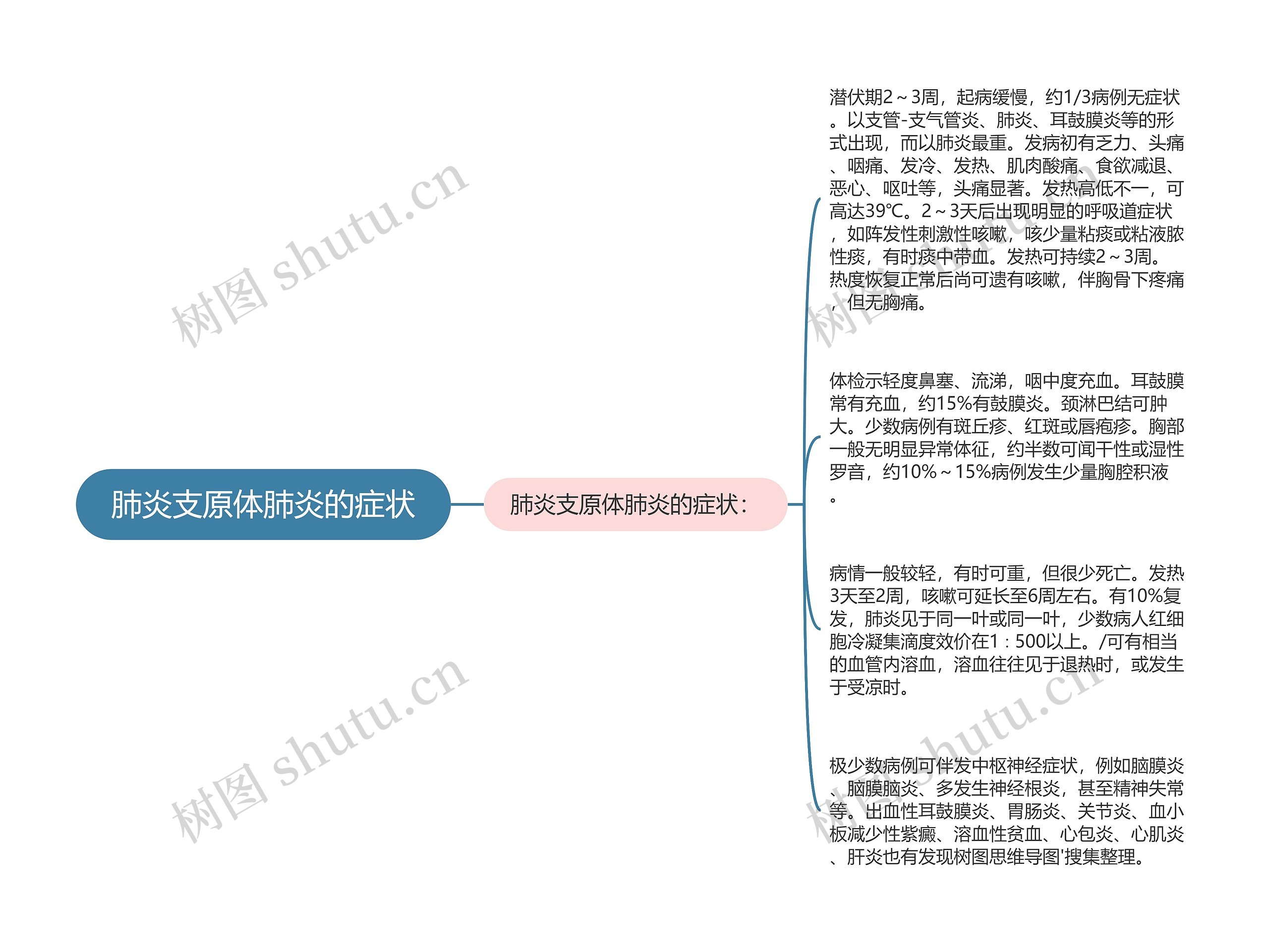 肺炎支原体肺炎的症状