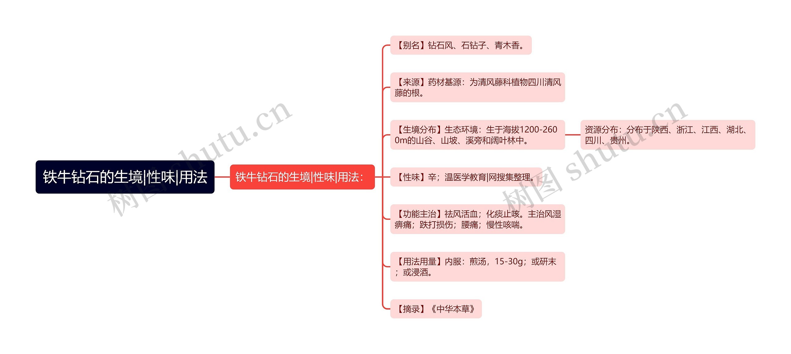 铁牛钻石的生境|性味|用法