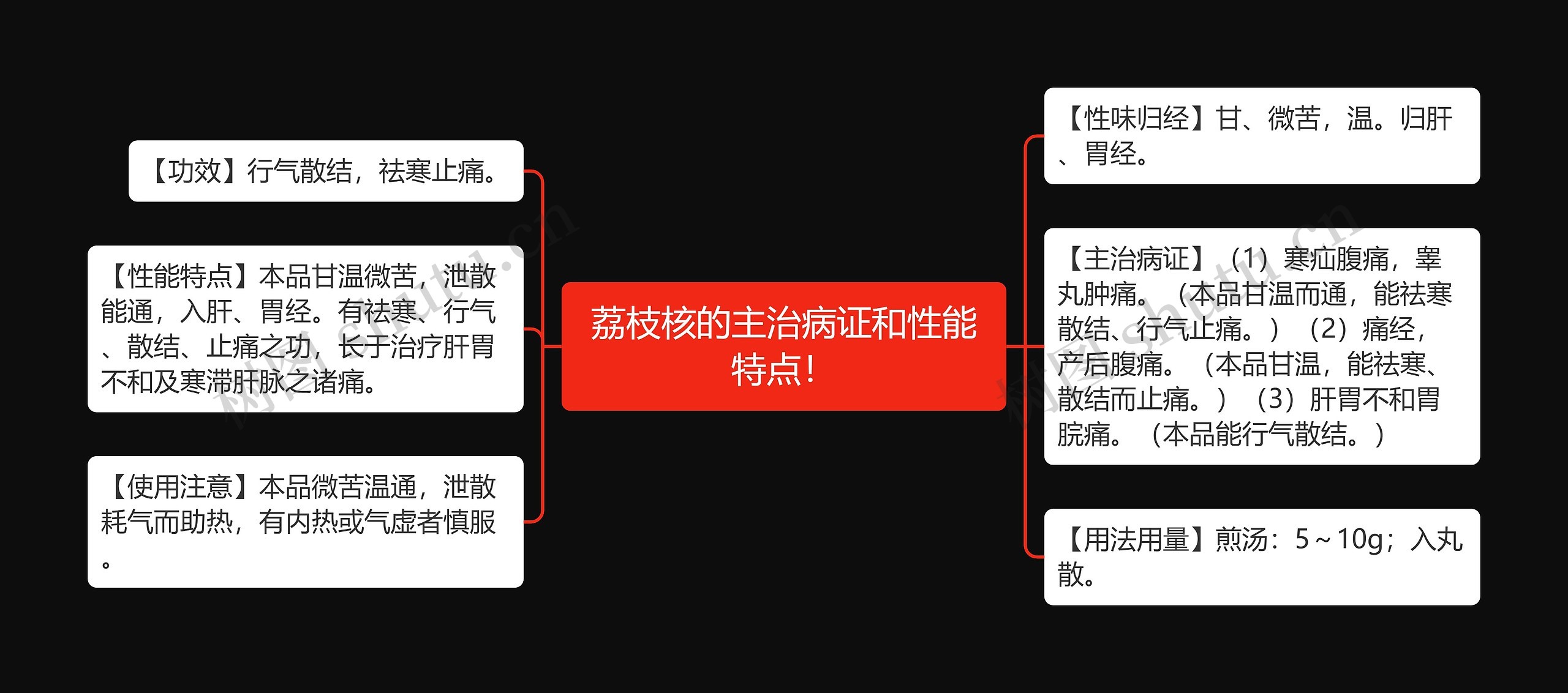 荔枝核的主治病证和性能特点！