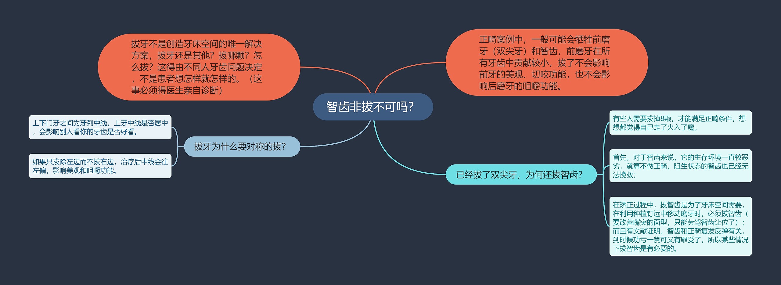 智齿非拔不可吗？