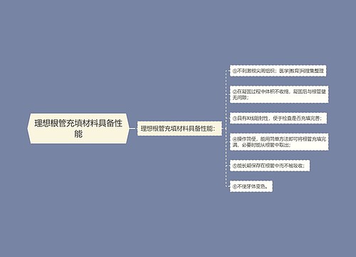 理想根管充填材料具备性能