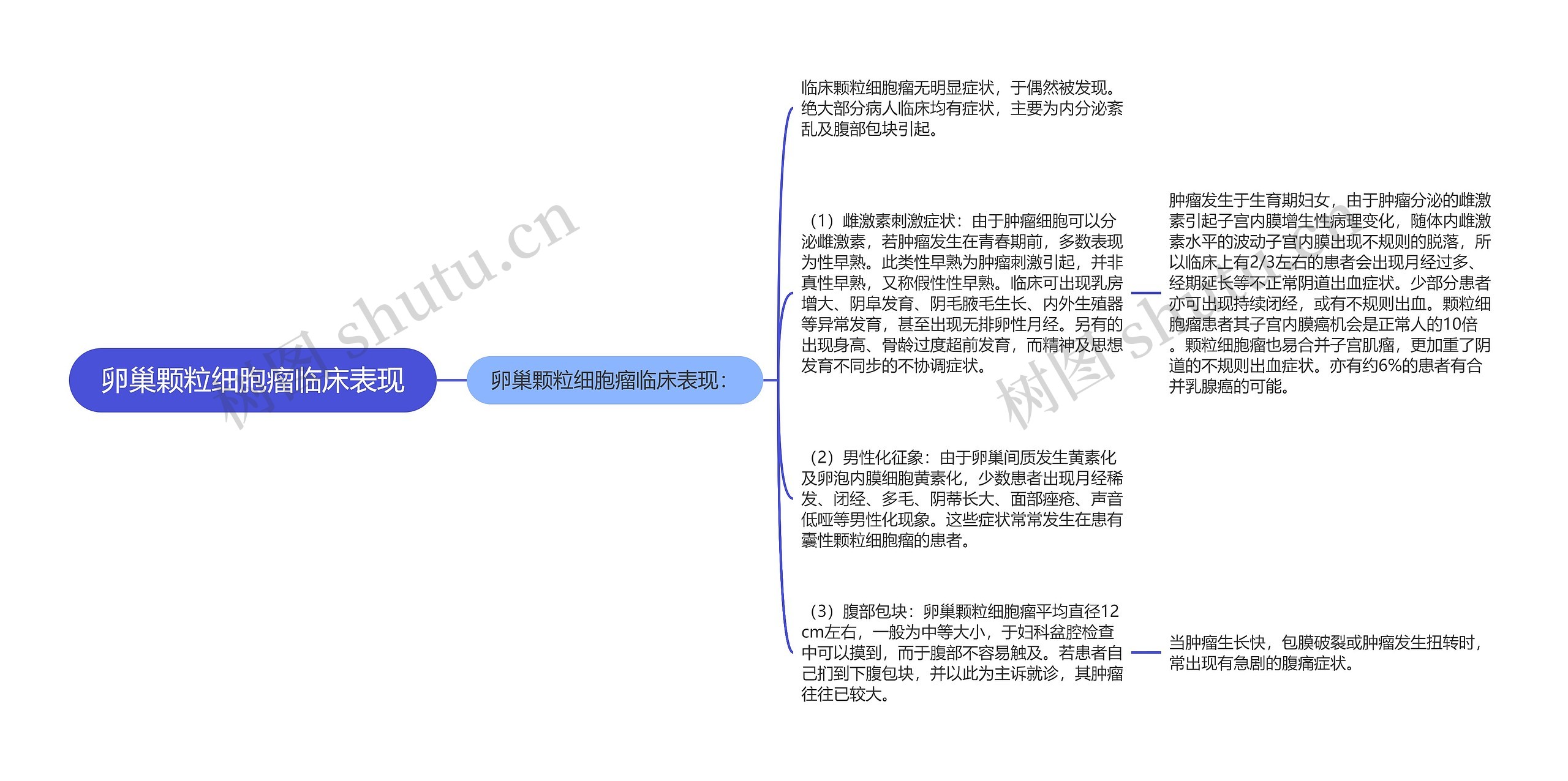 卵巢颗粒细胞瘤临床表现