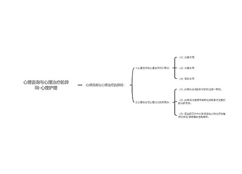 心理咨询与心理治疗的异同-心理护理