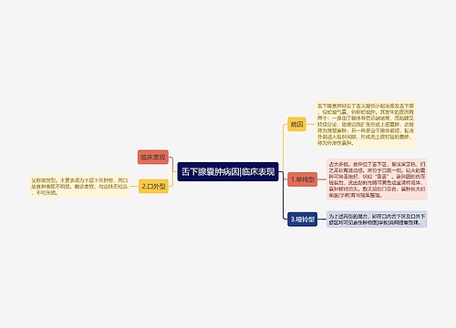 舌下腺囊肿病因|临床表现