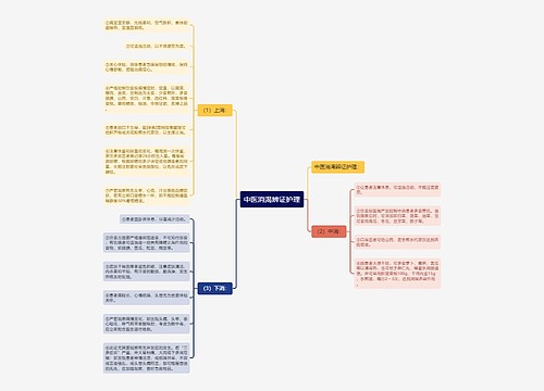 中医消渴辨证护理