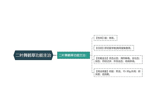 二叶舞鹤草功能主治