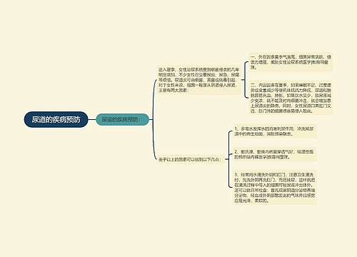 尿道的疾病预防