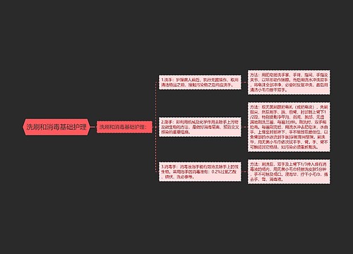 洗刷和消毒基础护理