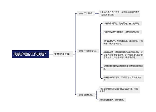 失禁护理的工作规范?