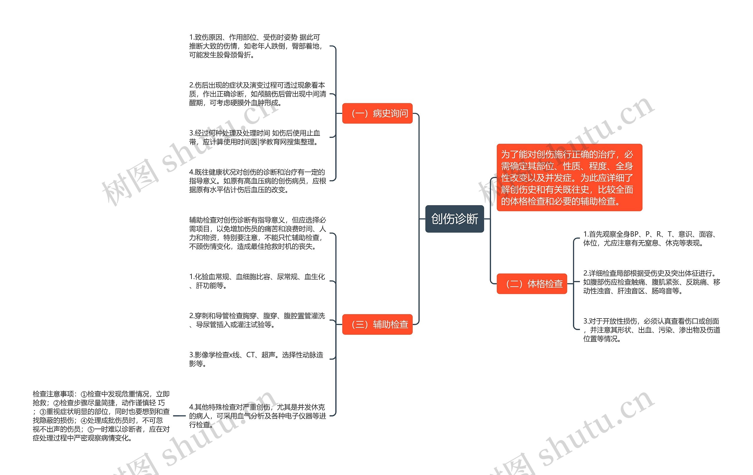 创伤诊断思维导图