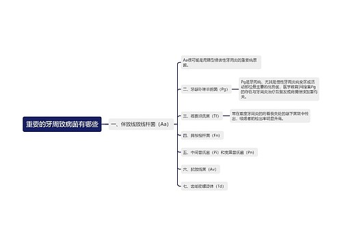 重要的牙周致病菌有哪些