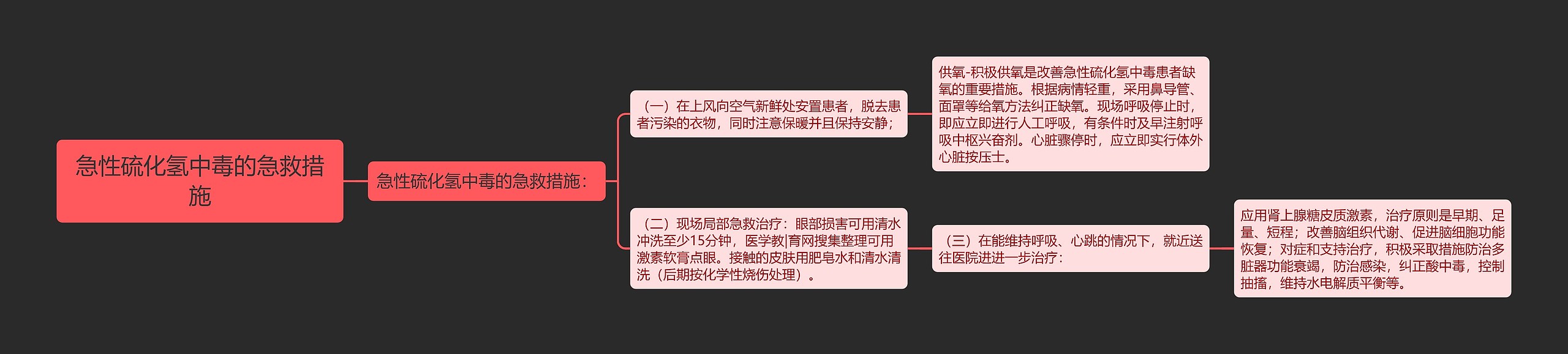 急性硫化氢中毒的急救措施思维导图