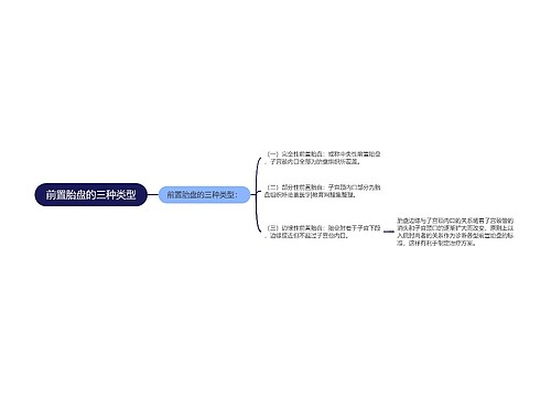 前置胎盘的三种类型