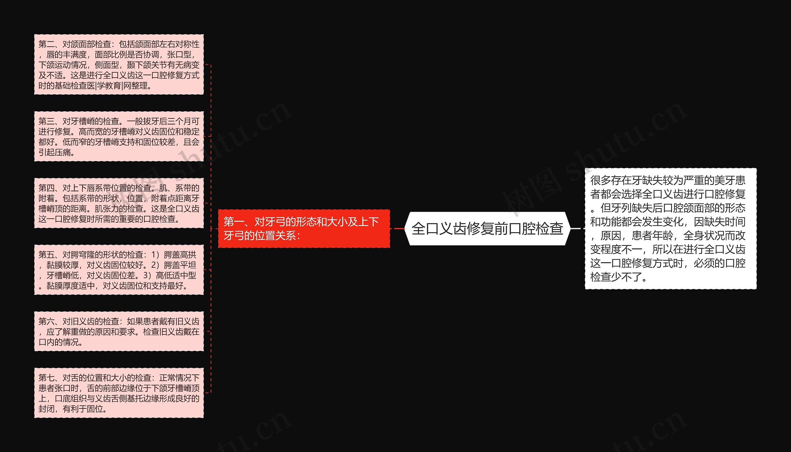 全口义齿修复前口腔检查思维导图