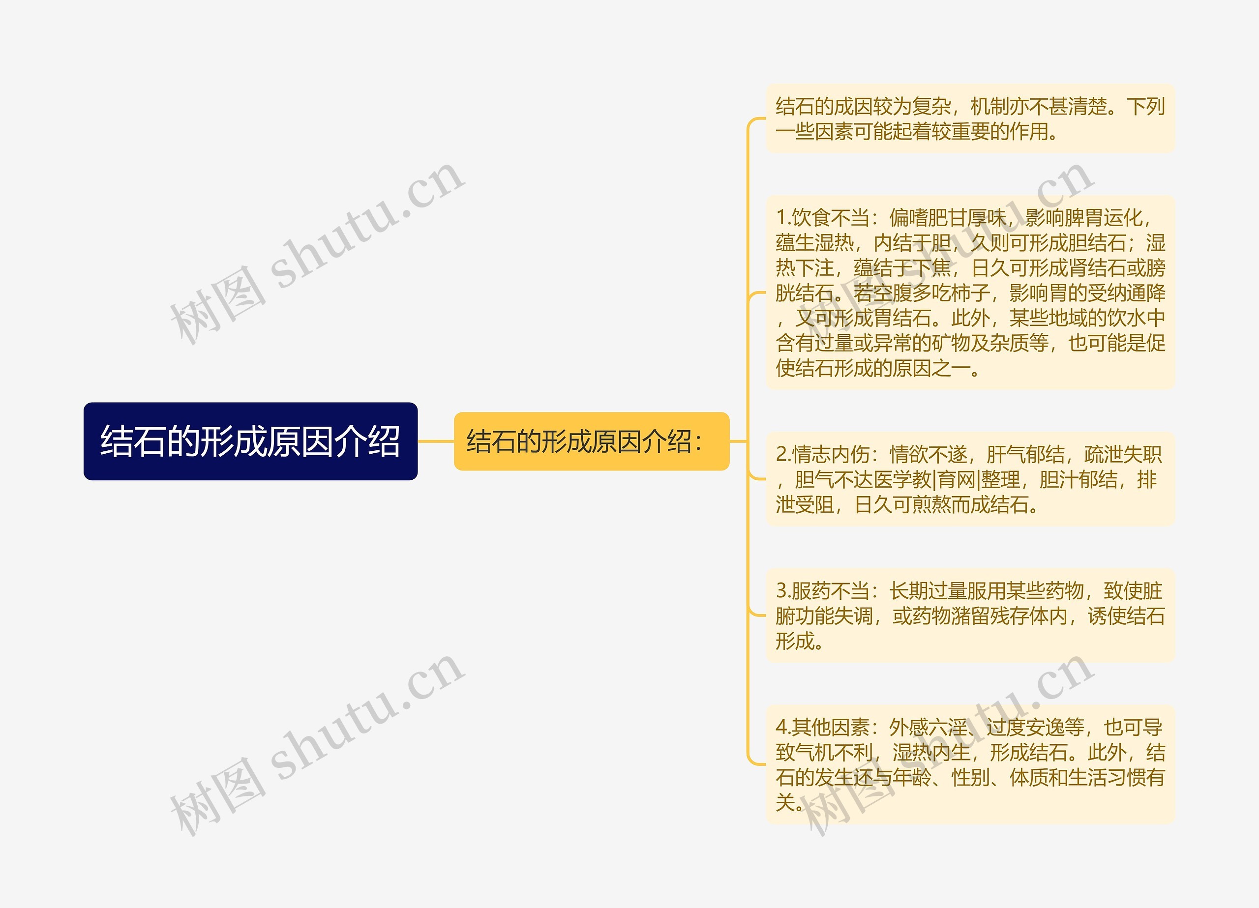 结石的形成原因介绍思维导图