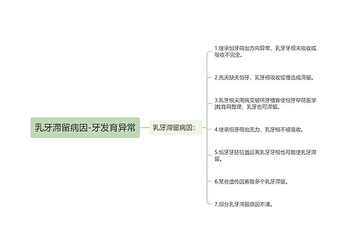 乳牙滞留病因-牙发育异常