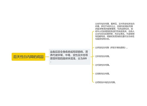 后天性白内障的病因