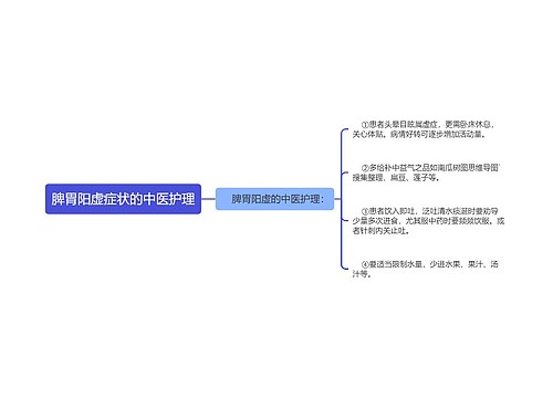 脾胃阳虚症状的中医护理