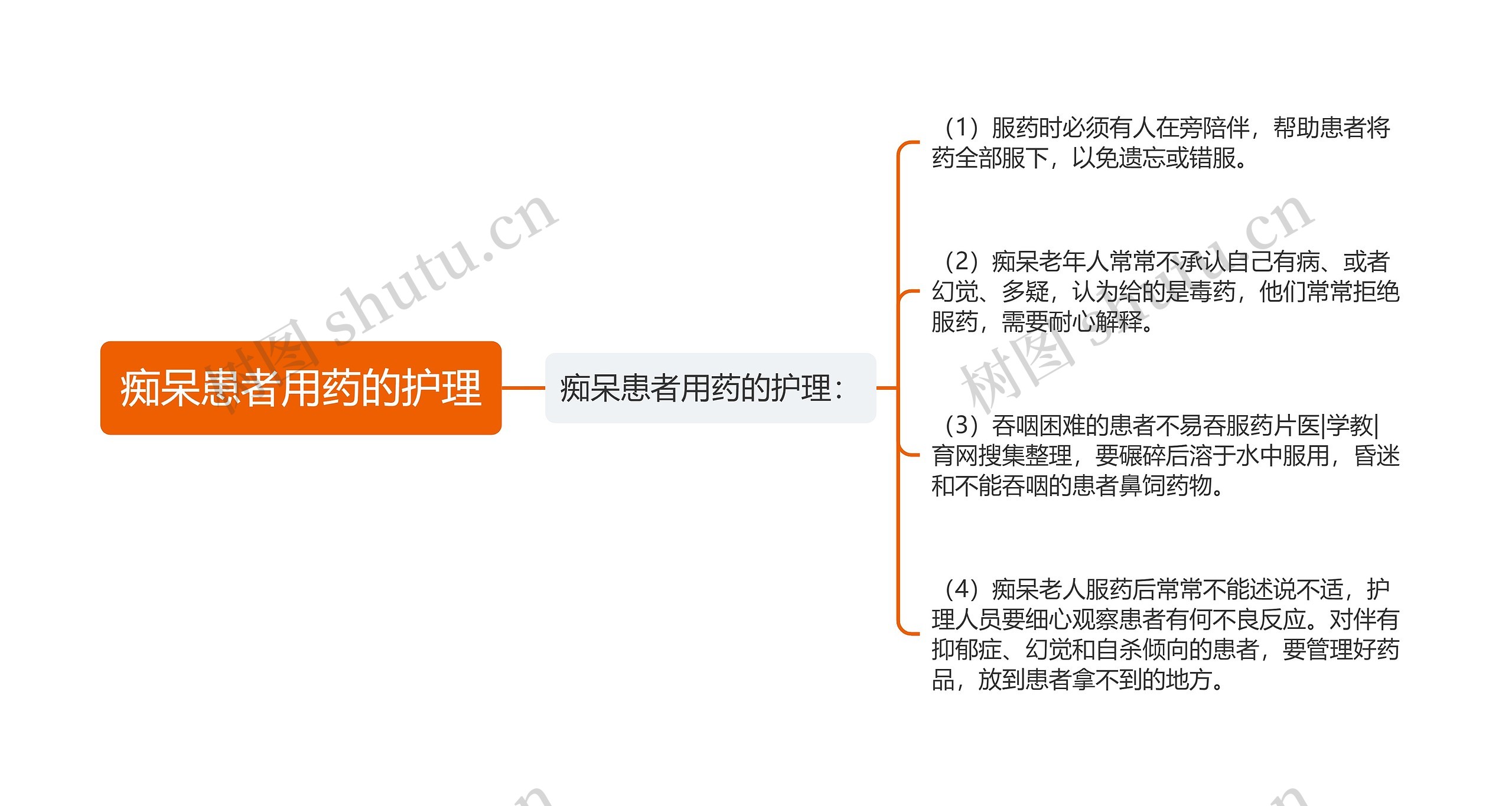 痴呆患者用药的护理