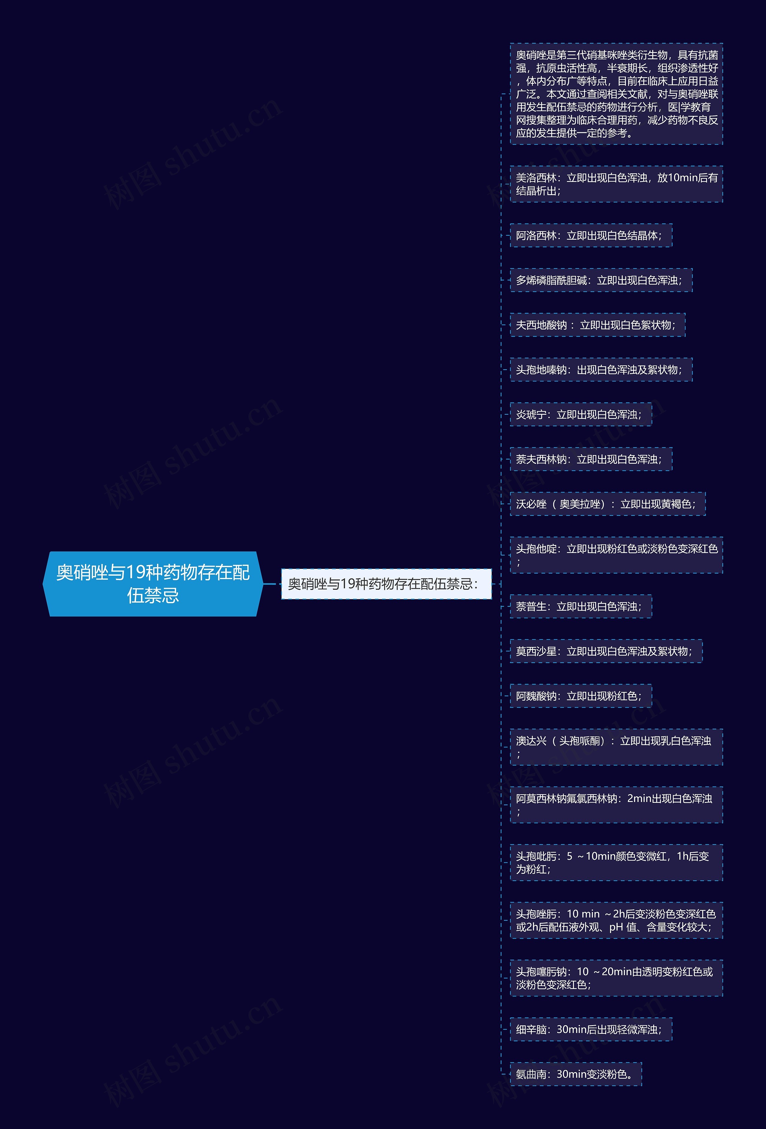 奥硝唑与19种药物存在配伍禁忌思维导图