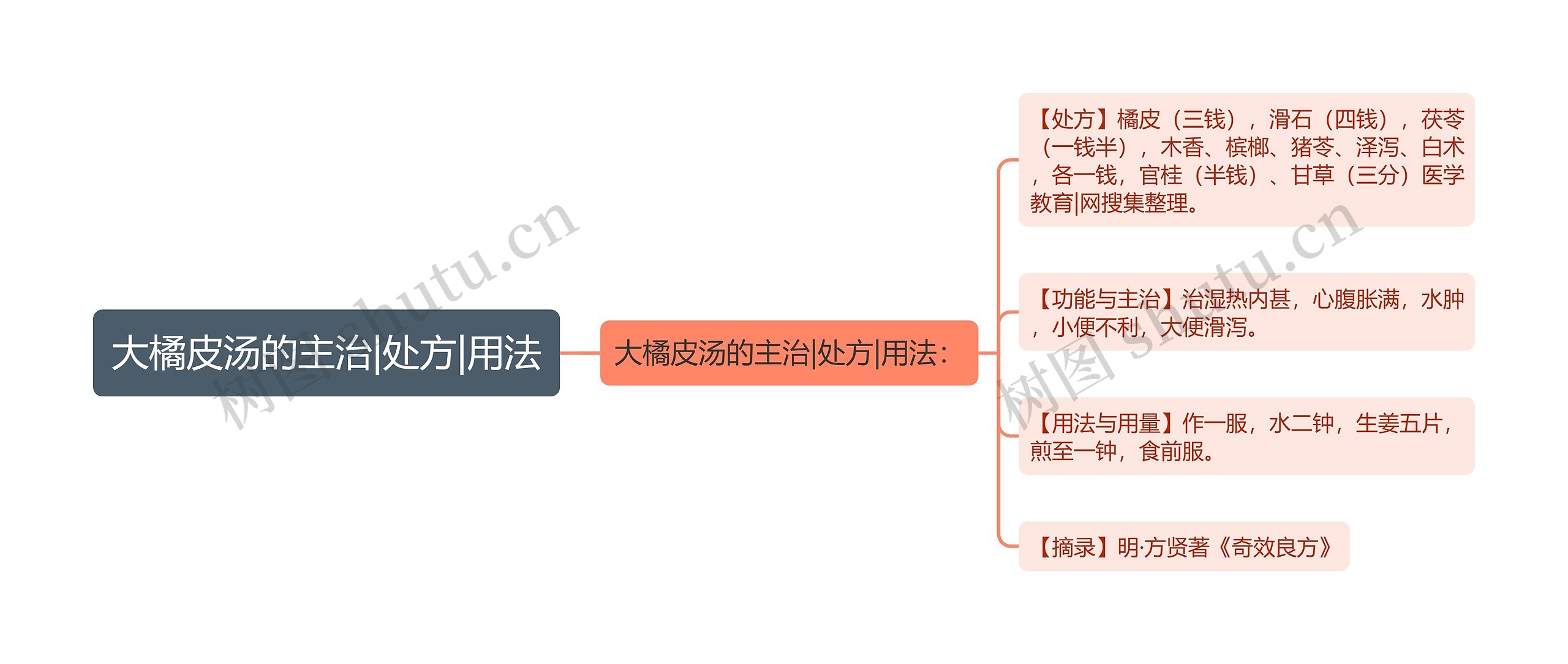 大橘皮汤的主治|处方|用法