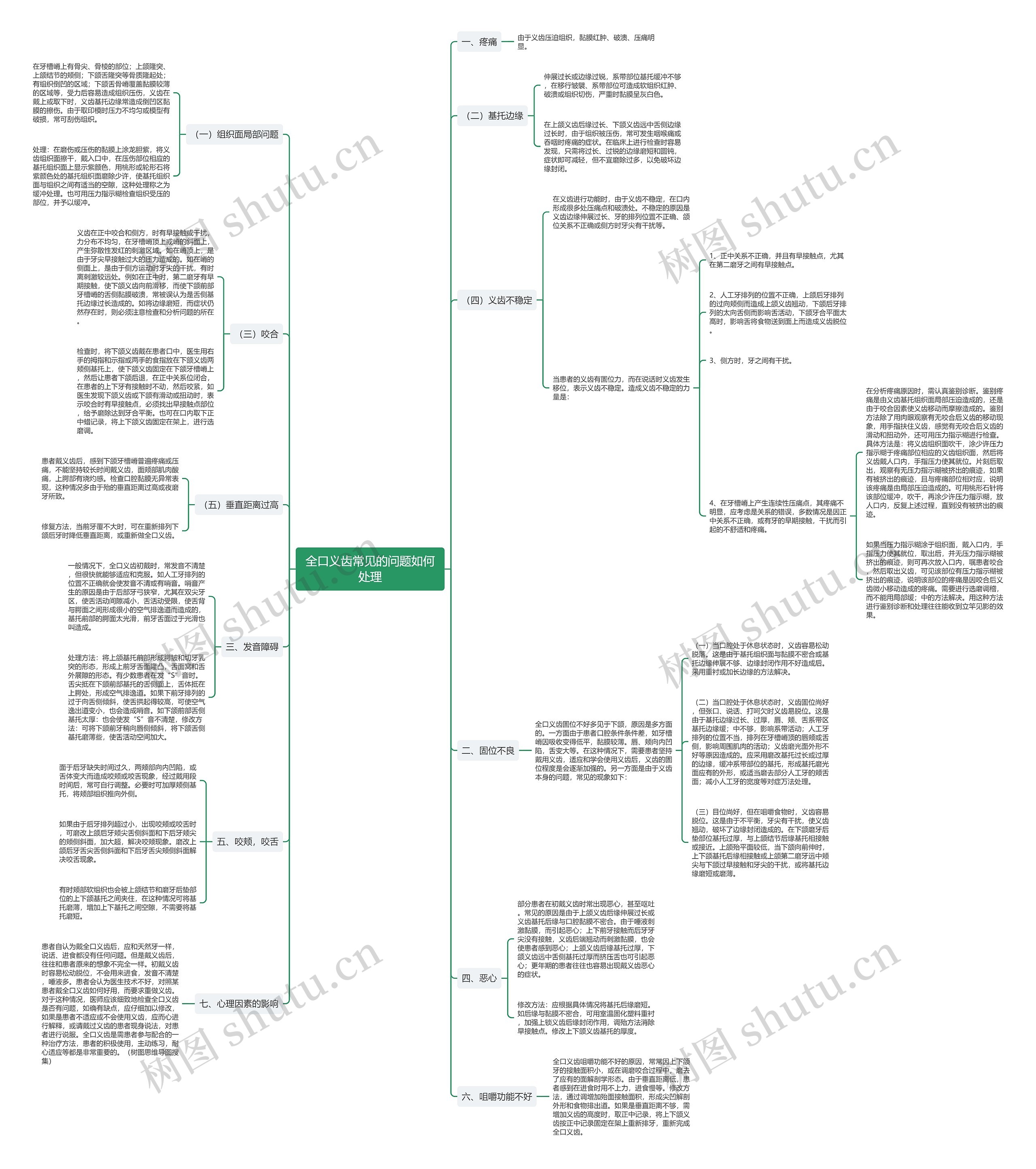 全口义齿常见的问题如何处理 全口义齿常见的问题如何处理