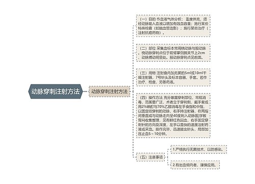 动脉穿刺注射方法