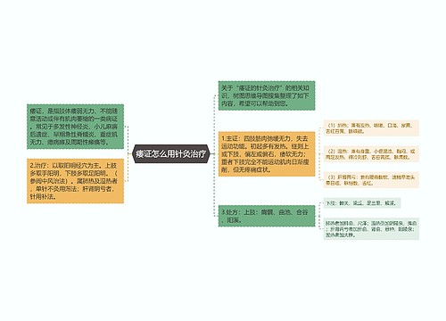 痿证怎么用针灸治疗