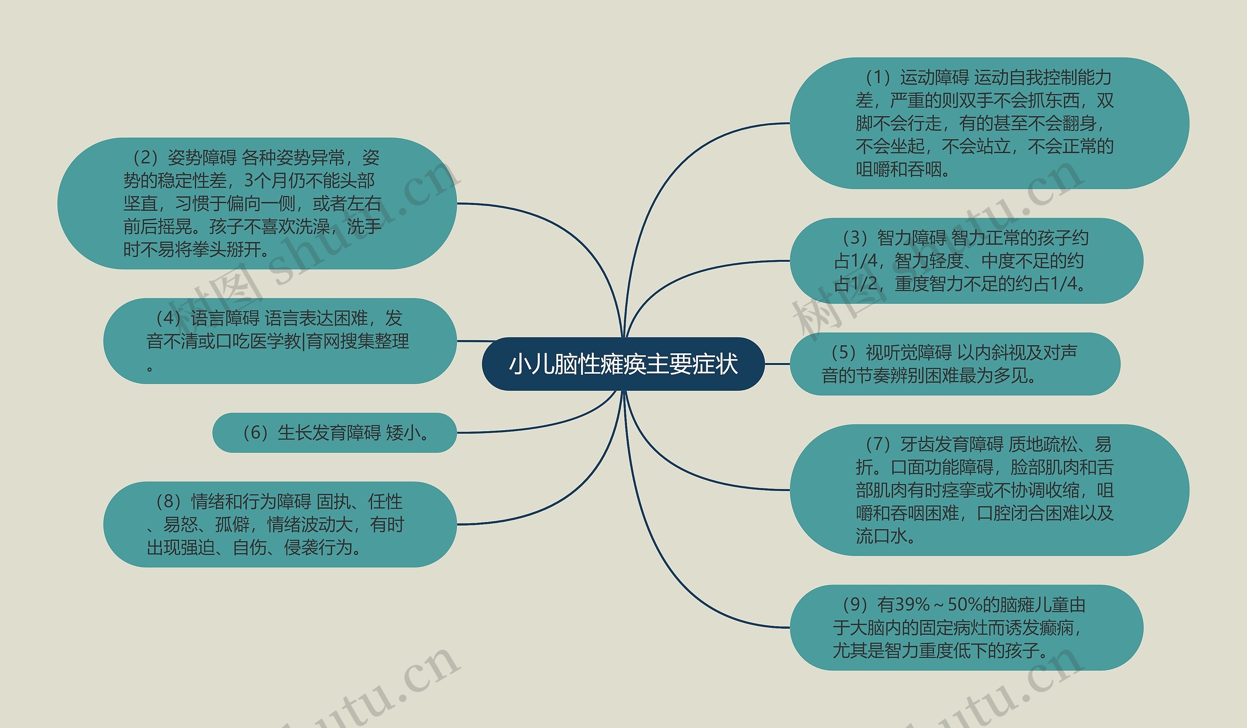 小儿脑性瘫痪主要症状