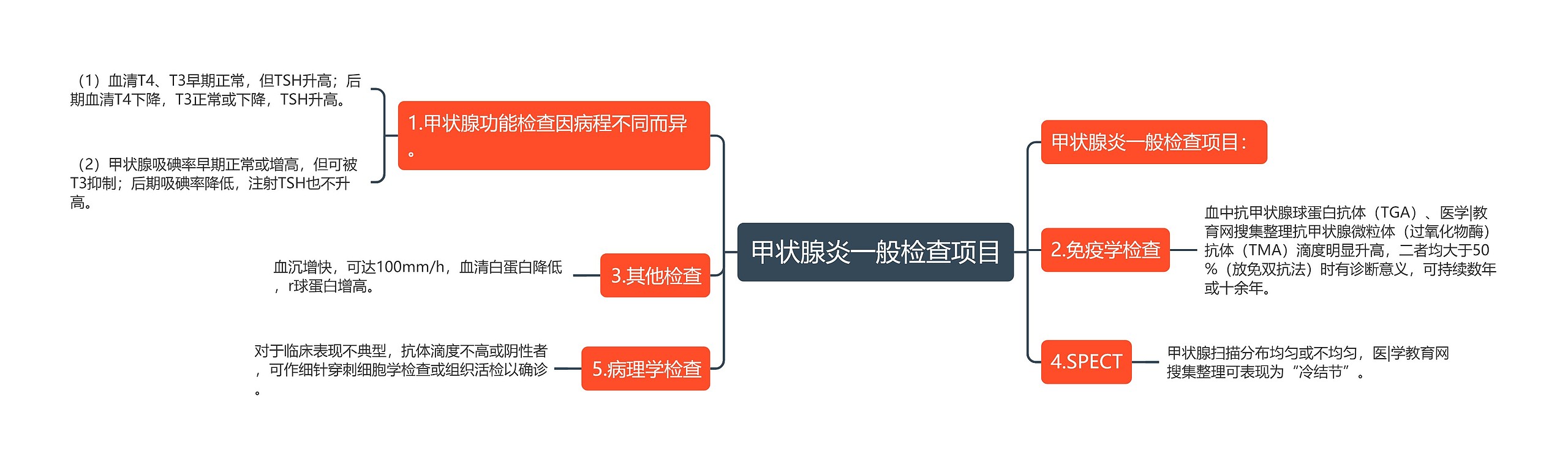 甲状腺炎一般检查项目