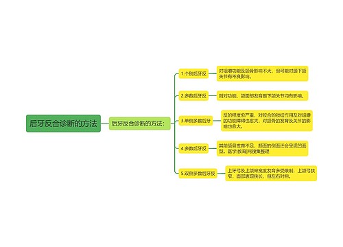 后牙反合诊断的方法