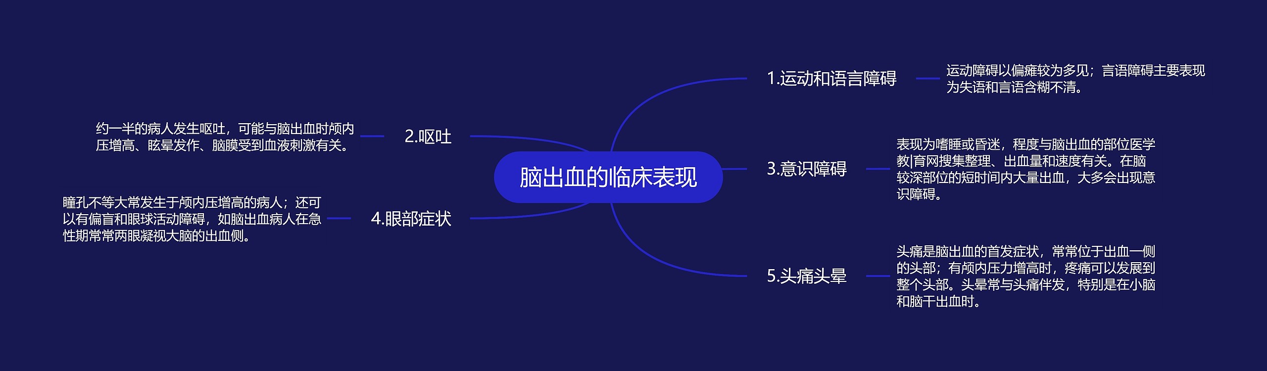 脑出血的临床表现 脑出血的临床表现