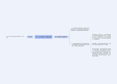 技术合同登记优惠政策
