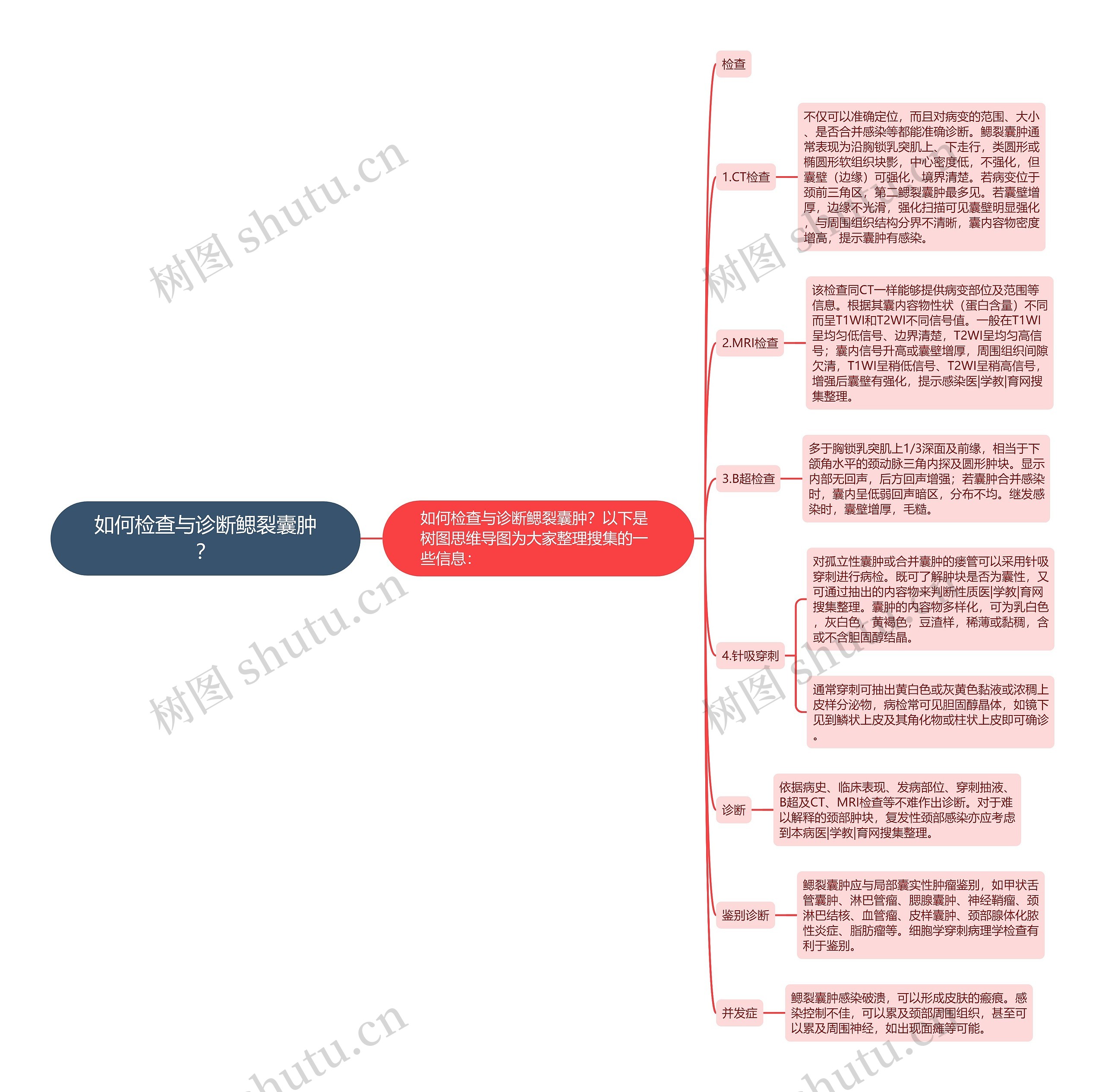 如何检查与诊断鳃裂囊肿？