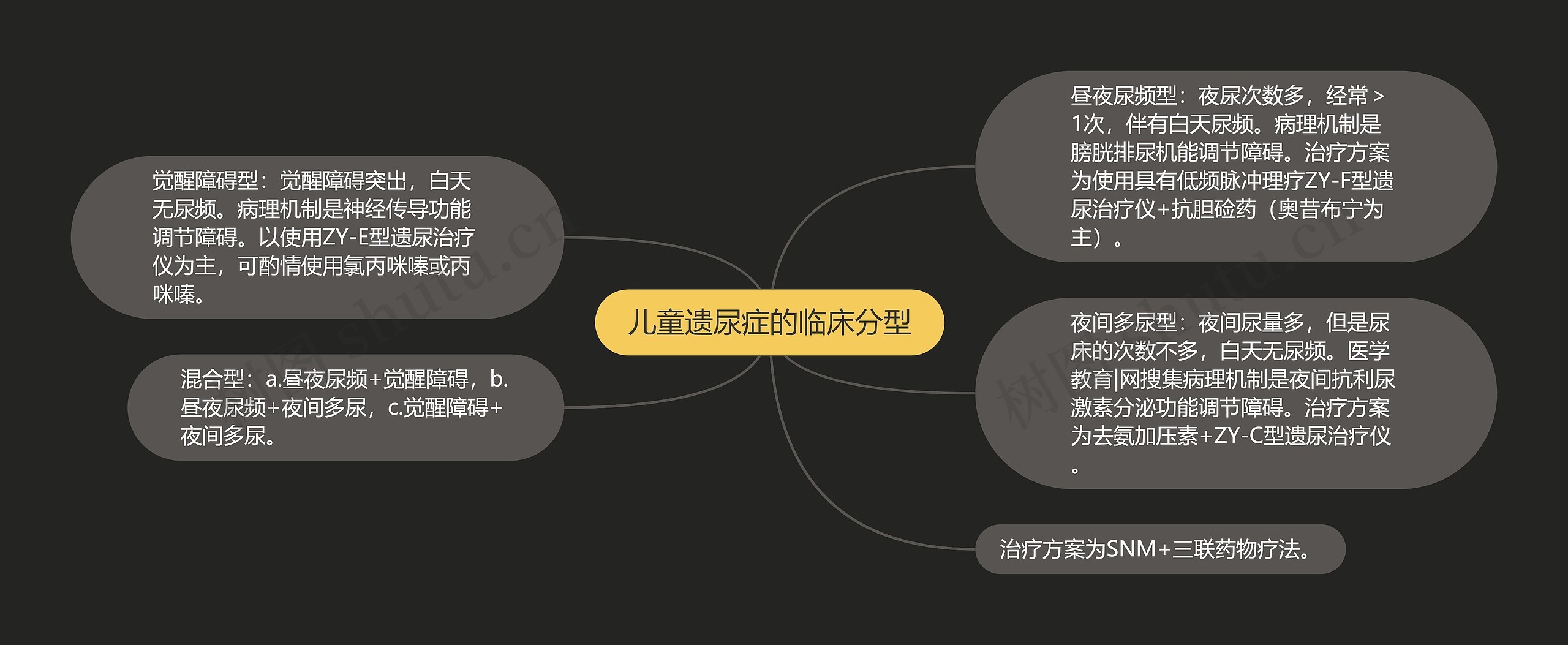 儿童遗尿症的临床分型