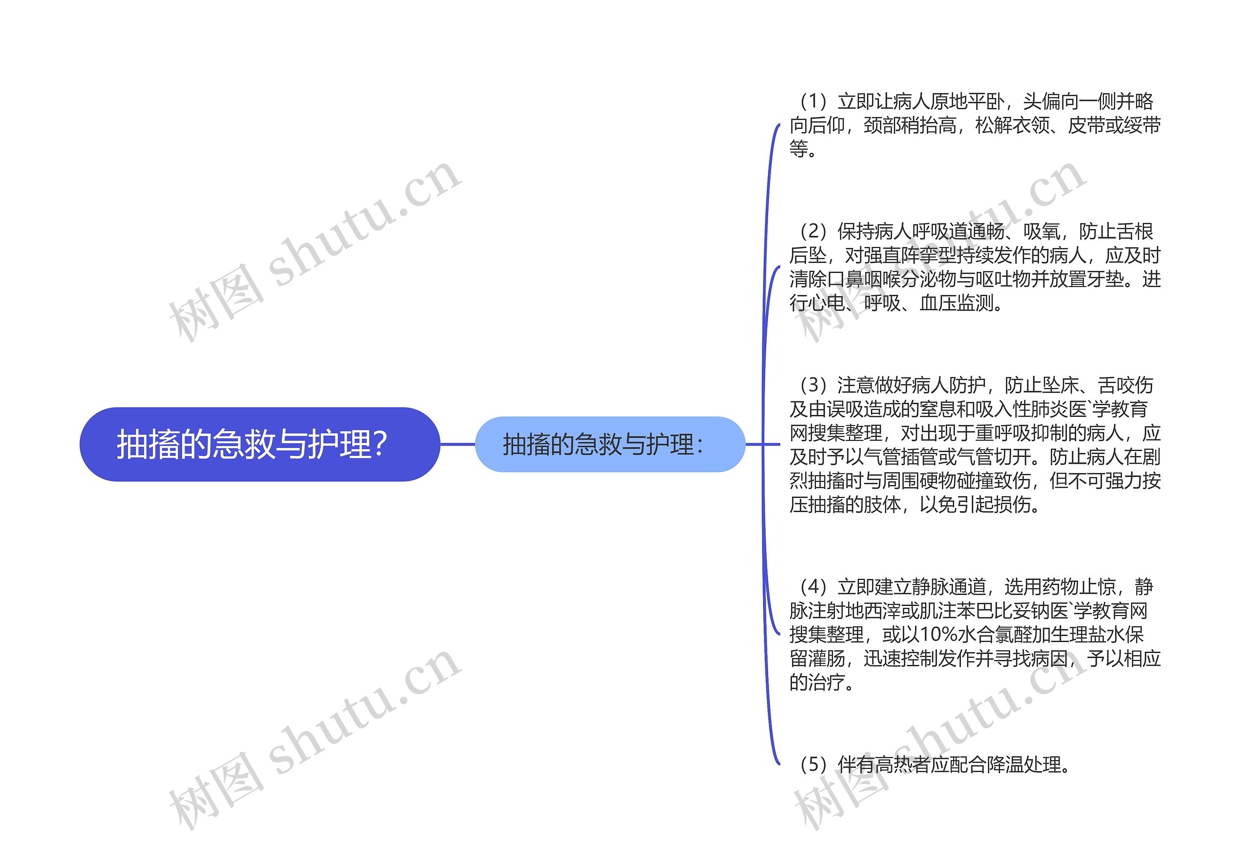 抽搐的急救与护理？