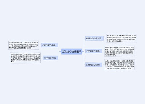 自发性心绞痛表现