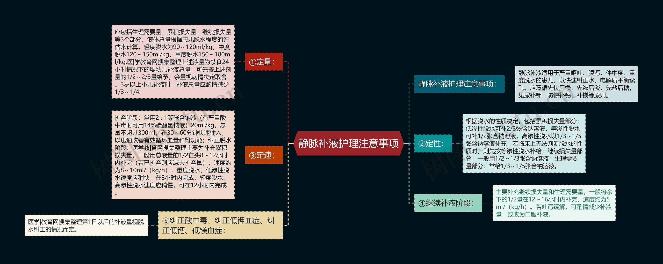 静脉补液护理注意事项