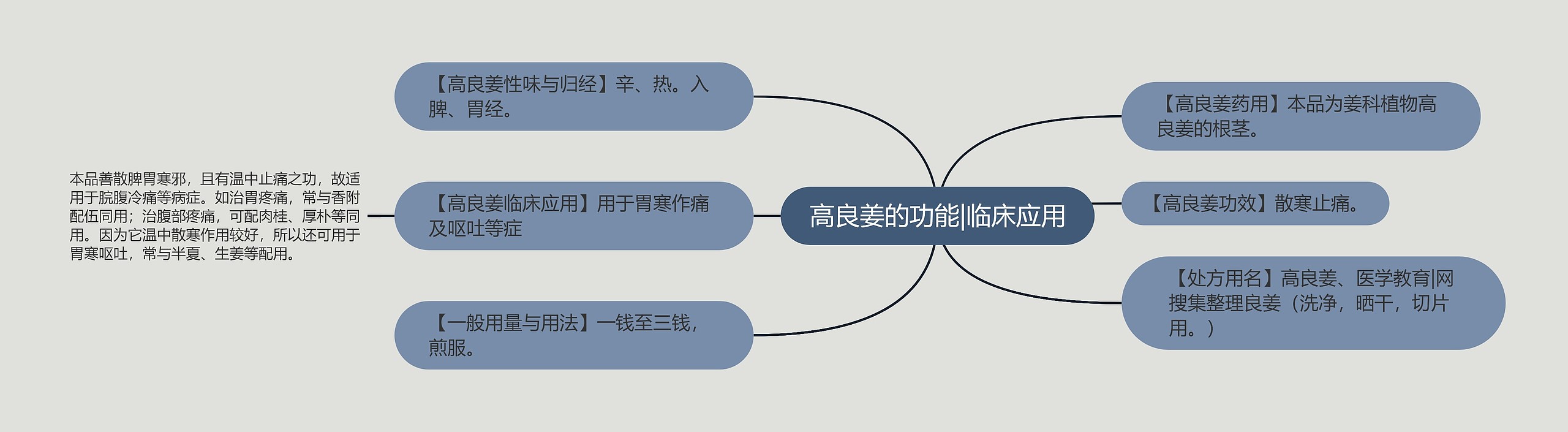 高良姜的功能|临床应用