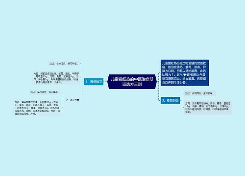 儿童猩红热的中医治疗辩证选方三则