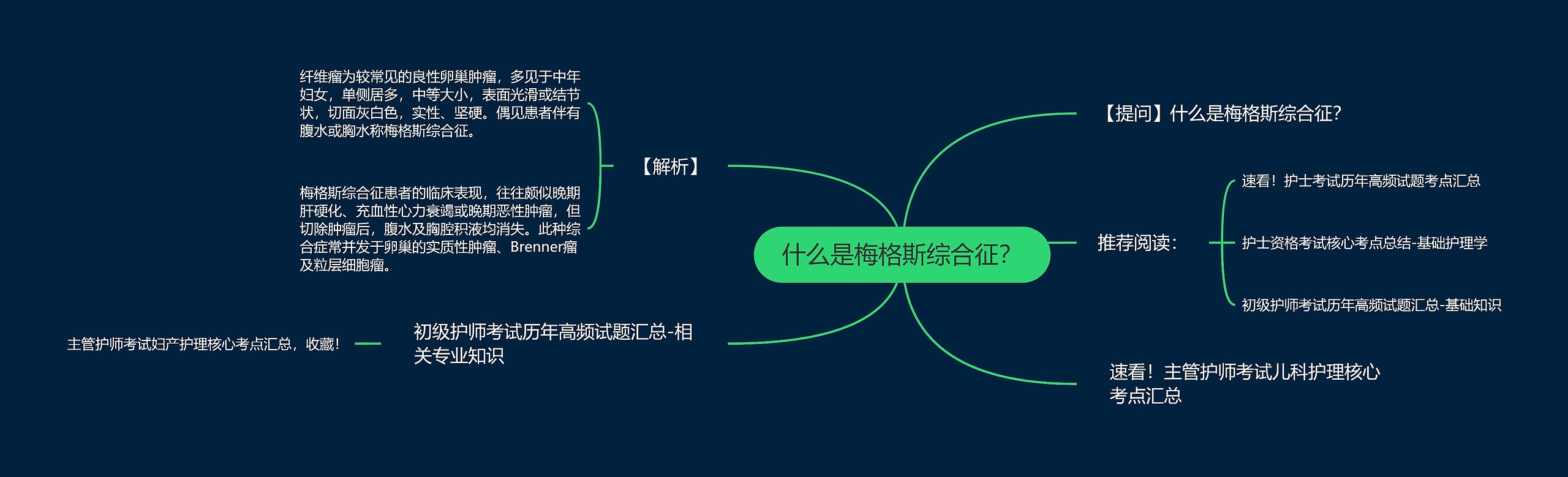 什么是梅格斯综合征? 什么是梅格斯综合征?