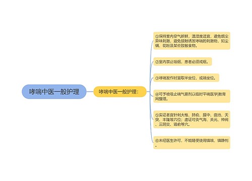 哮喘中医一般护理