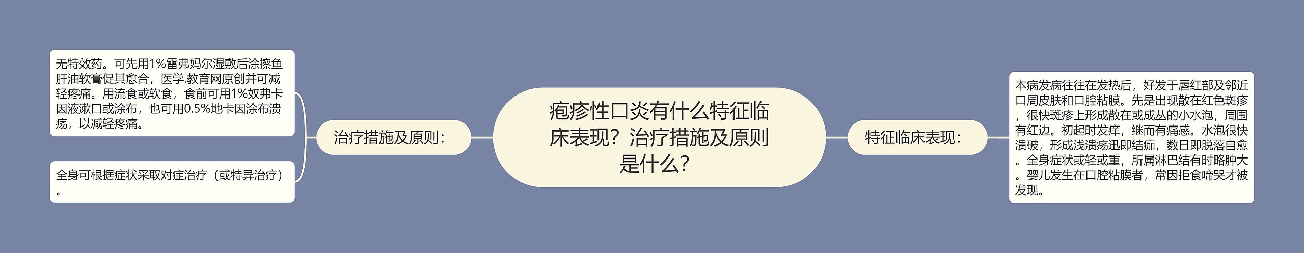 疱疹性口炎有什么特征临床表现？治疗措施及原则是什么？思维导图