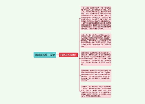 牙龈炎五种并发症