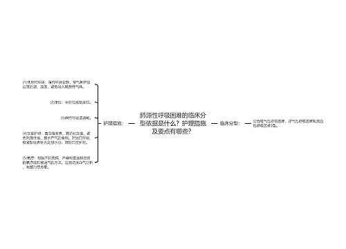 肺源性呼吸困难的临床分型依据是什么？护理措施及要点有哪些？