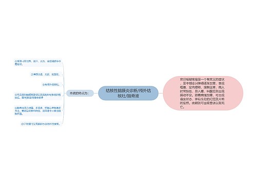 结核性脑膜炎诊断/颅外结核灶/脑脊液