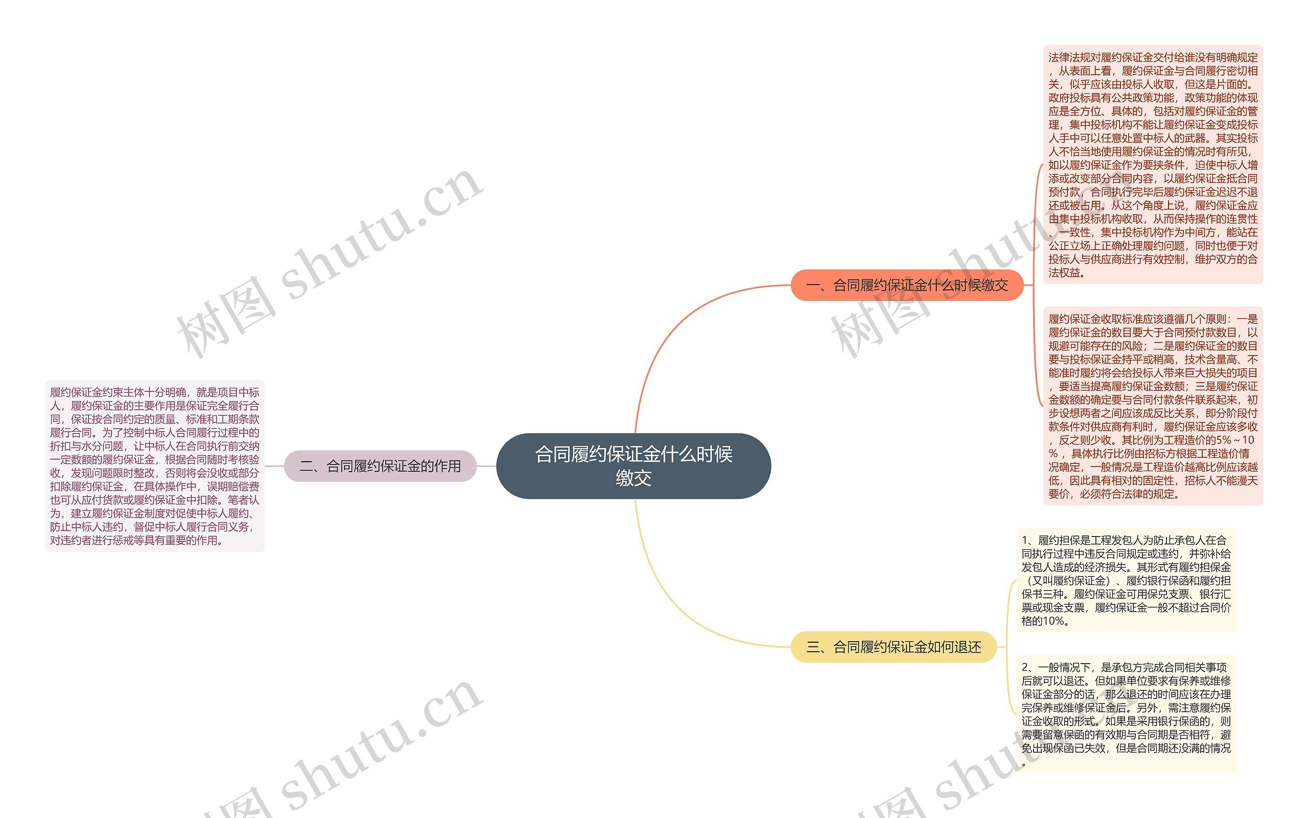 合同履约保证金什么时候缴交 合同履约保证金什么时候缴交