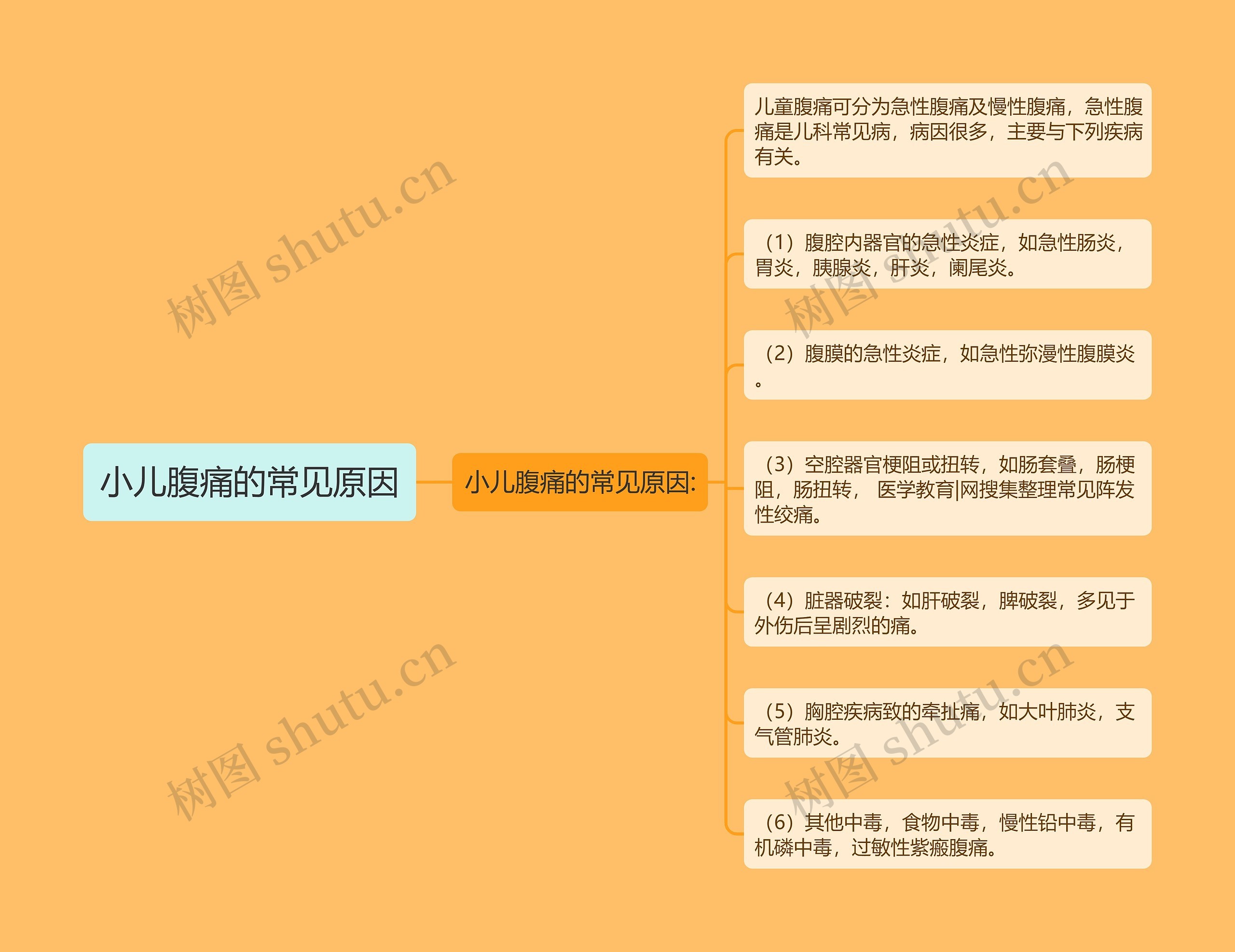 小儿腹痛的常见原因 小儿腹痛的常见原因