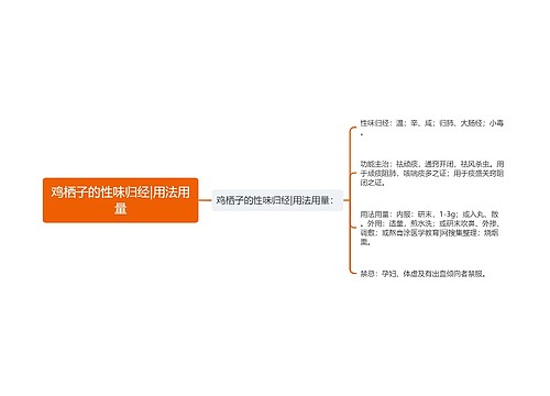 鸡栖子的性味归经|用法用量